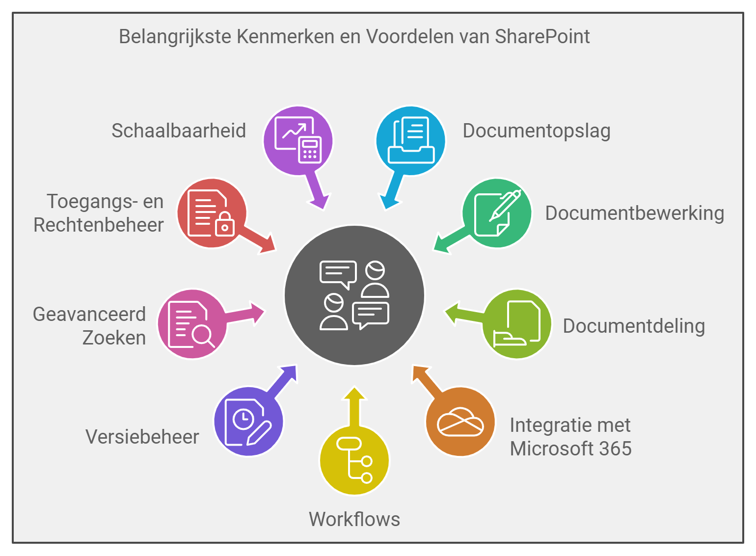 sharepoint